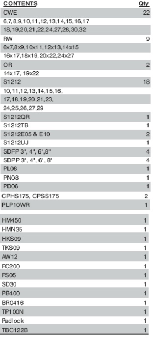 83-pc-dt-tool-set