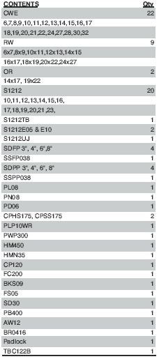 87-pc-srn-tool-set