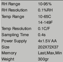 digital-humidity