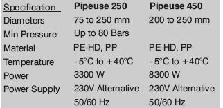 hdpe-pipe-welder